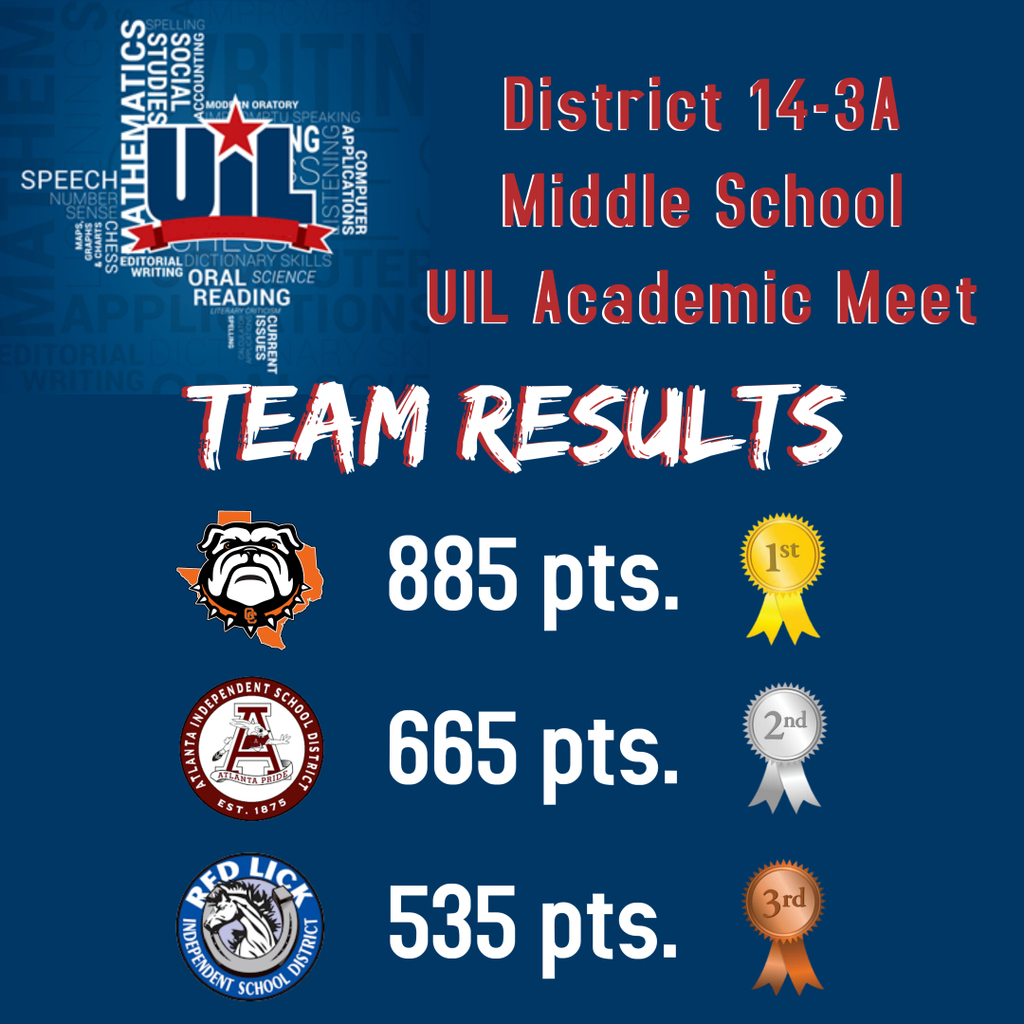 Dictrict UIL Results